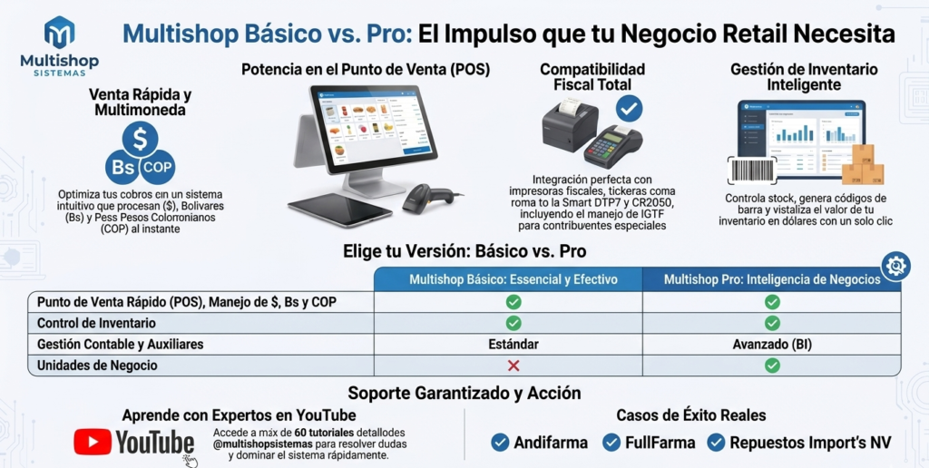 Comparativa multishop